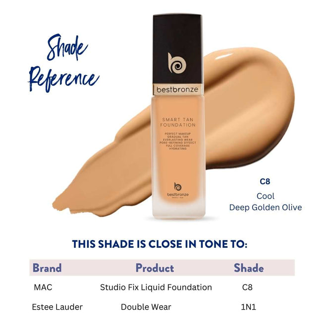 BB Face Foundation + Concealer - 1fl.oz 30ml