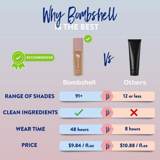 Best Bronze Body Makeup Bombshell Body & Leg Makeup - 100ml | 3.4 fl.oz