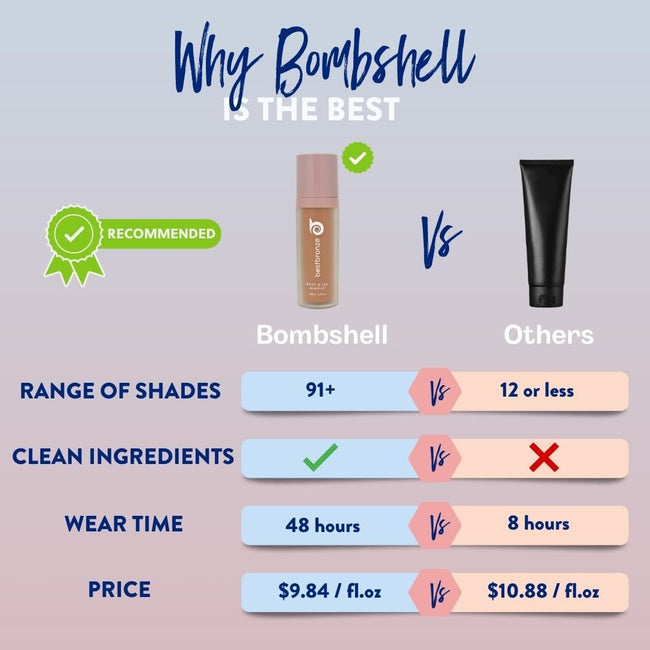 Bombshell Body & Leg Makeup - 100ml | 3.4 fl.oz