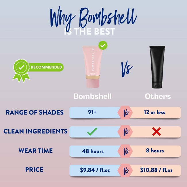 Bombshell Maquillaje para cuerpo y piernas - 100ml | 3.4 onzas líquidas