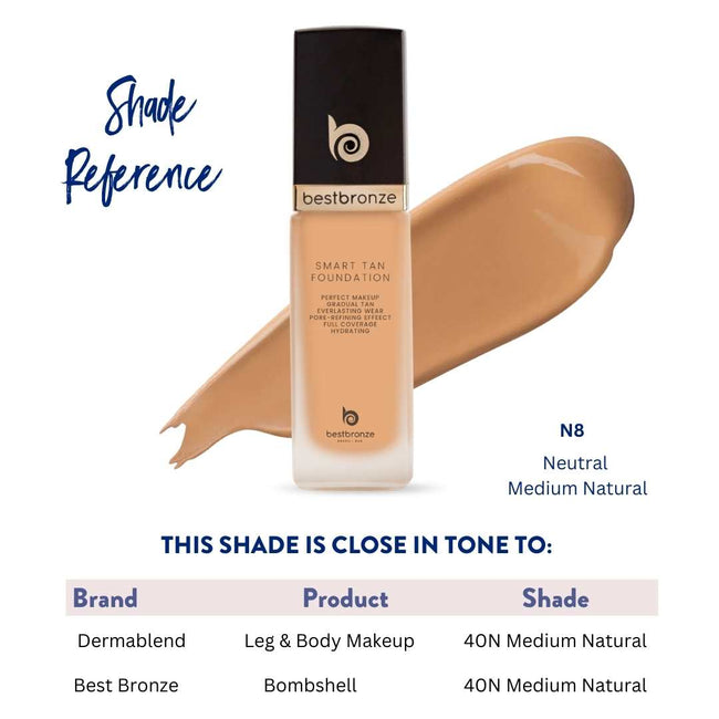 BB Face Foundation + Concealer - 1fl.oz 30ml