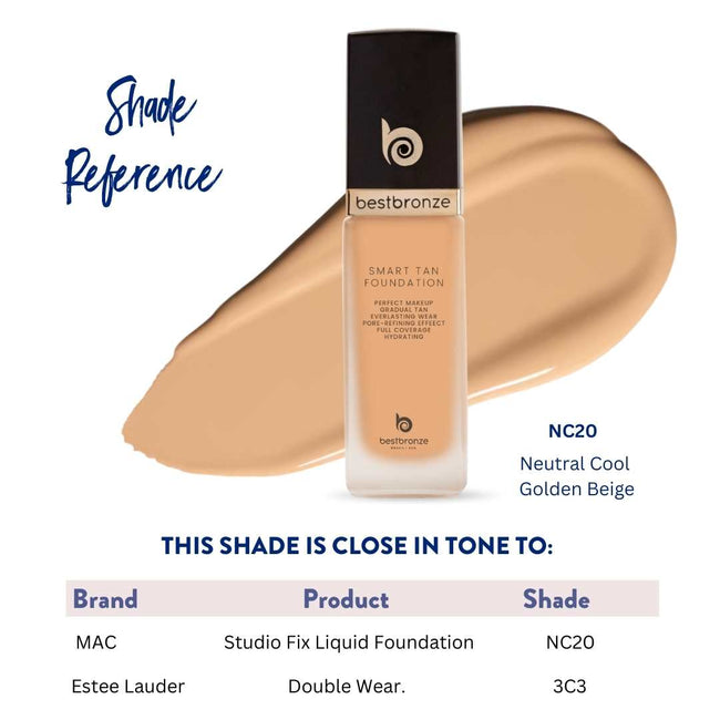 BB Face Foundation + Concealer - 1fl.oz 30ml