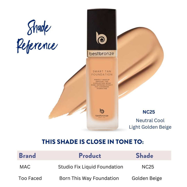 BB Face Foundation + Concealer - 1fl.oz 30ml
