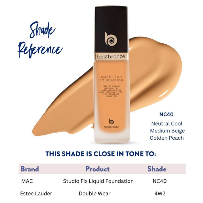 BB Face Foundation + Concealer - 1fl.oz 30ml