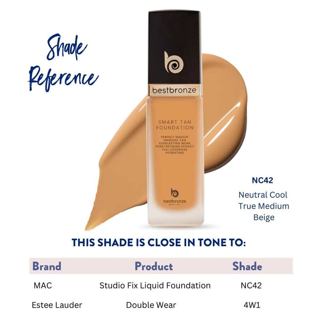 BB Face Foundation + Concealer - 1fl.oz 30ml