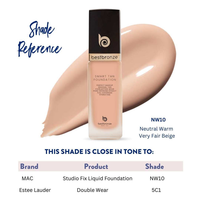 BB Face Foundation + Concealer - 1fl.oz 30ml
