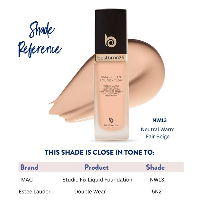 BB Face Foundation + Concealer - 1fl.oz 30ml