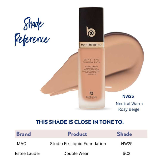 BB Face Foundation + Concealer - 1fl.oz 30ml