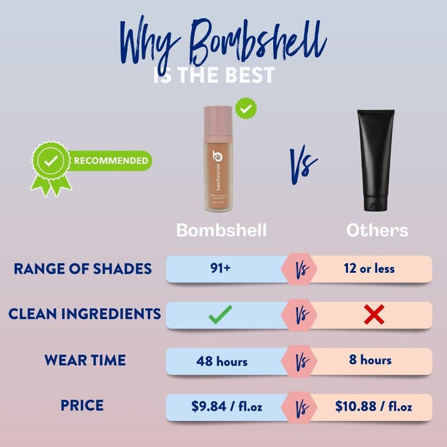 Bombshell Maquillaje para cuerpo y piernas - 100ml | 3.4 onzas líquidas 